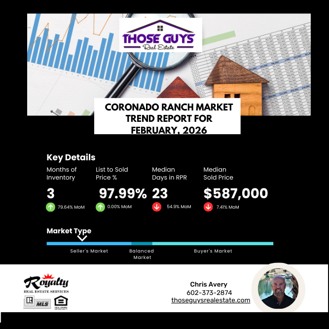 Coronado Ranch Market Report
