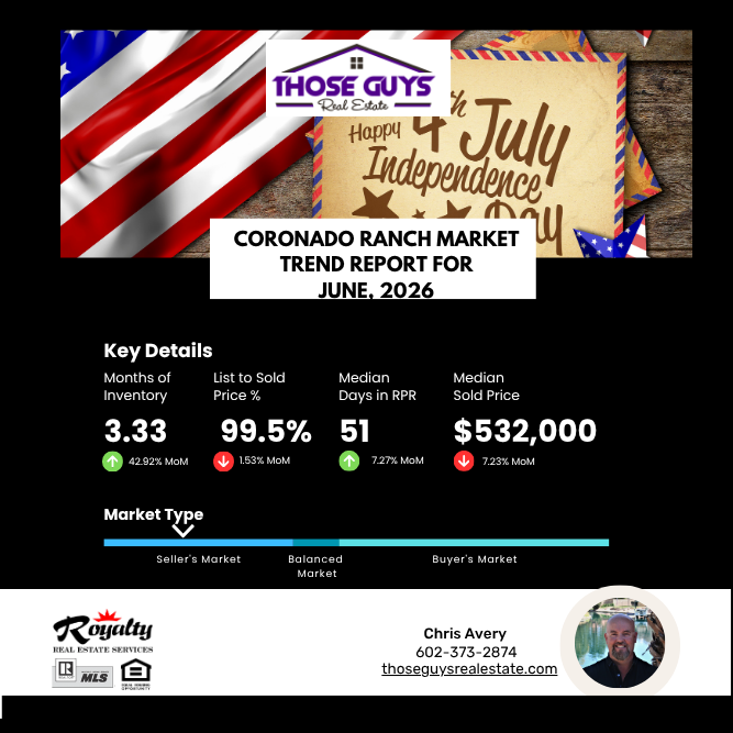 Coronado Ranch Market Report for June, 2026