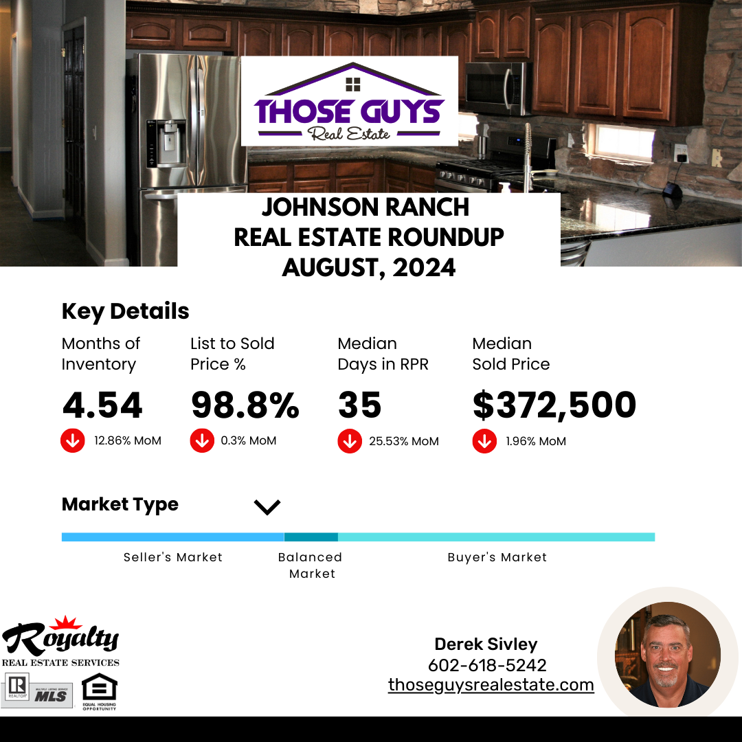 Johnson Ranch Market Report - August, 2024