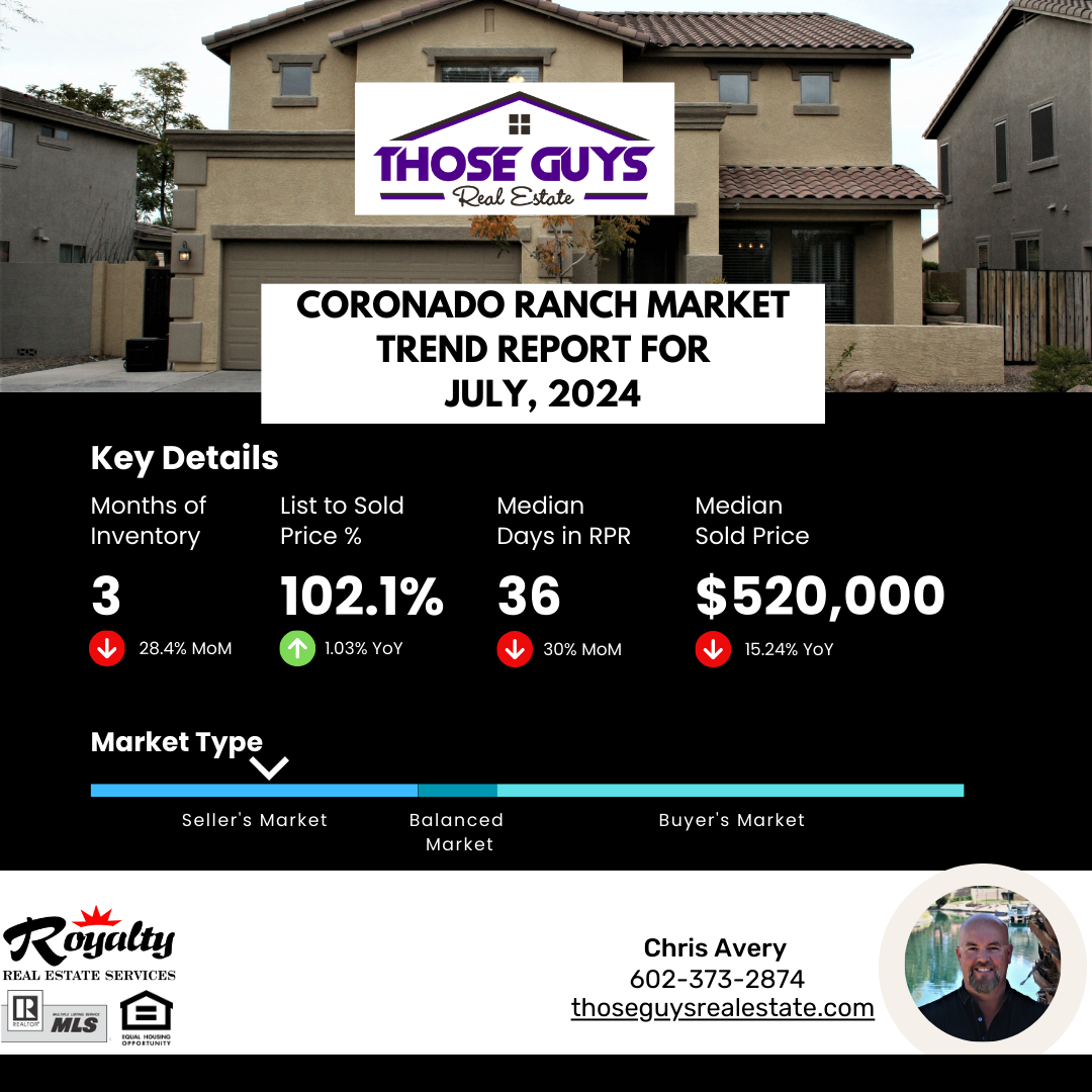 Coronado Ranch Market Update - July, 2024