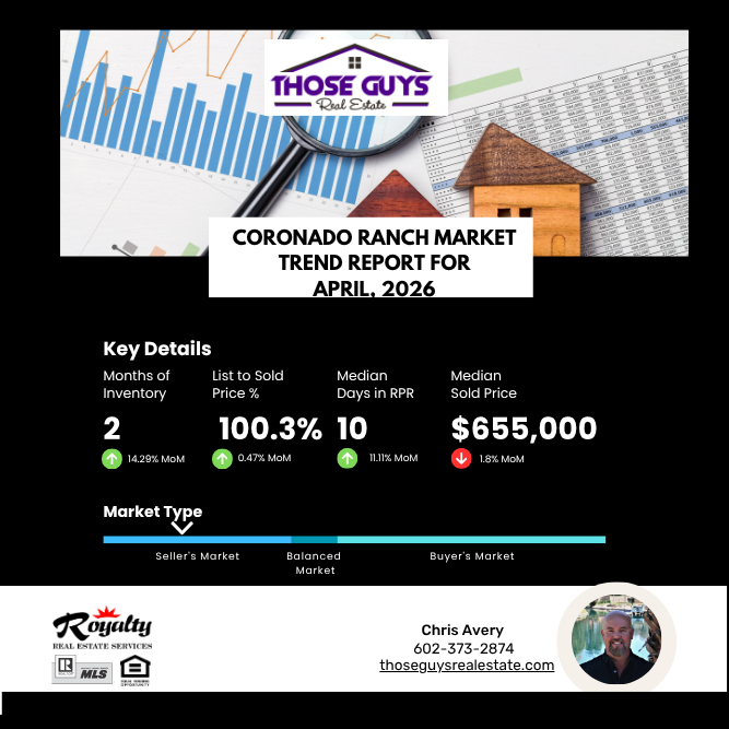 Coronado Ranch Market Report - April, 2026