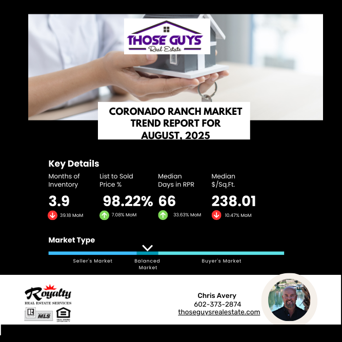 Coronado Ranch Market Report