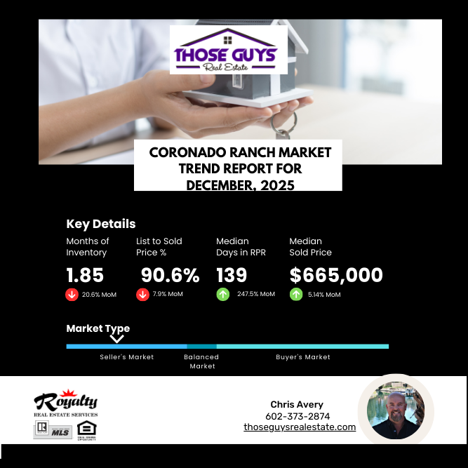 Coronado Ranch Real Estate Market Report