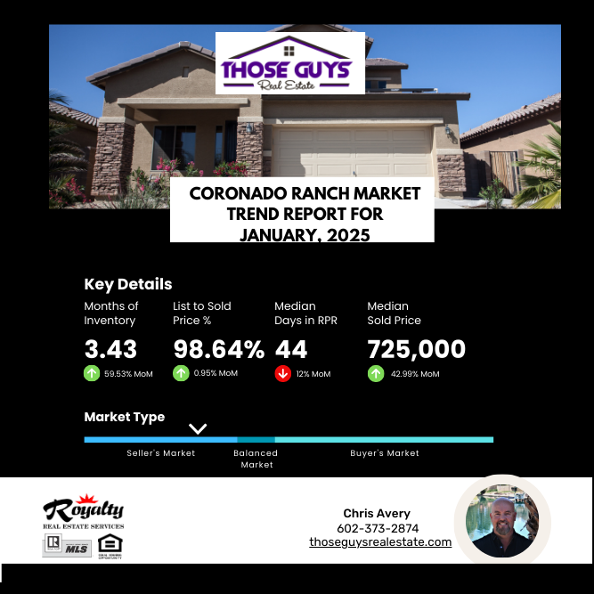Coronado Ranch Market Update - January, 2025