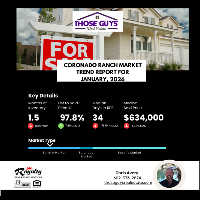 Coronado Ranch Market Report