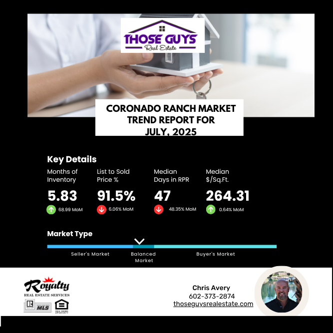 Coronado Ranch Market Report - July 2025