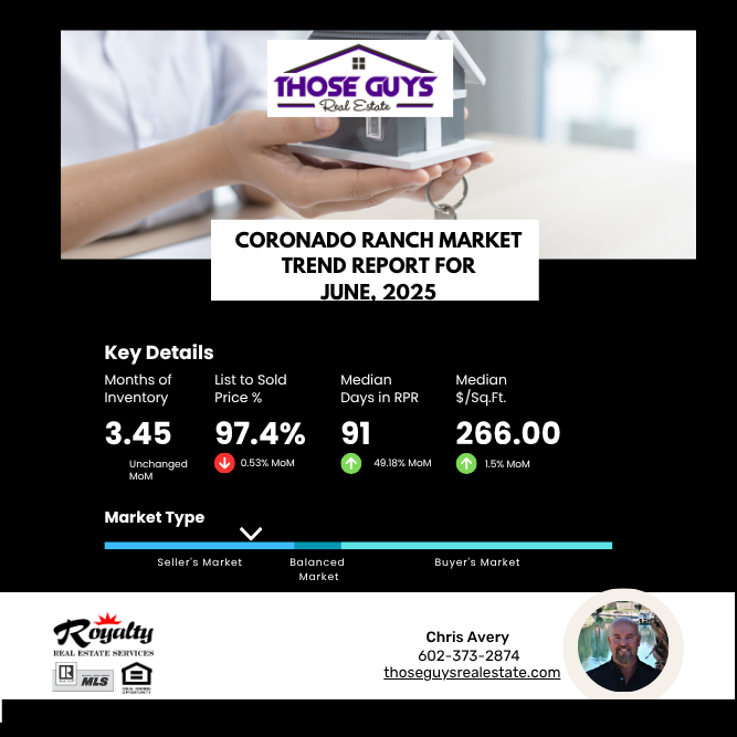 Coronado Ranch Real Estate Market Report