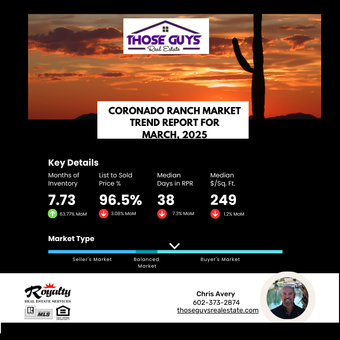Coronado Ranch Market Report