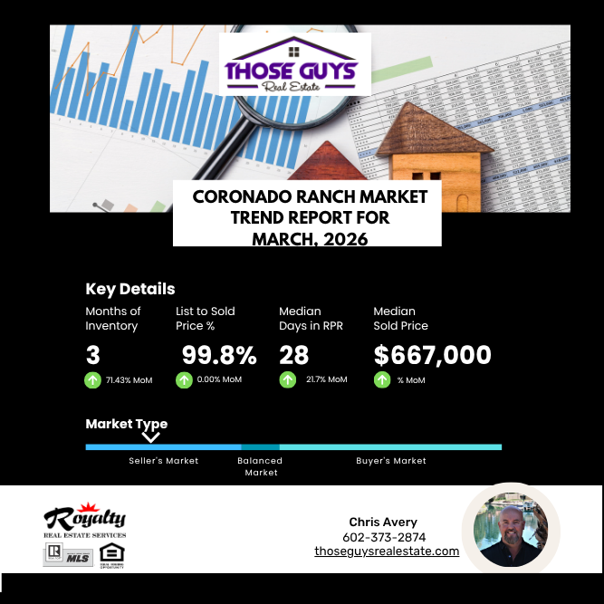 Coronado Ranch Market Report - March, 2026