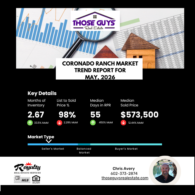 Coronado Ranch Real Estate Market Report for May, 2026