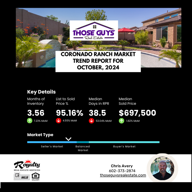 Coronado Ranch Market Report - October, 2024