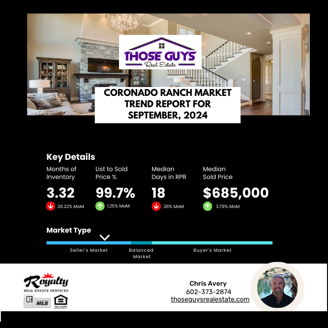Coronado Ranch Market Report