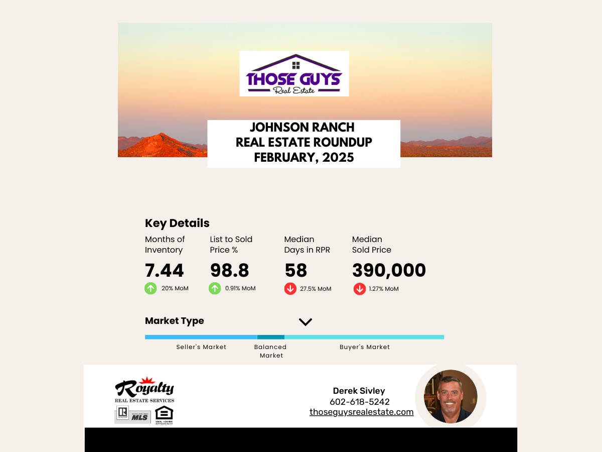 Johnson Ranch Real Estate 