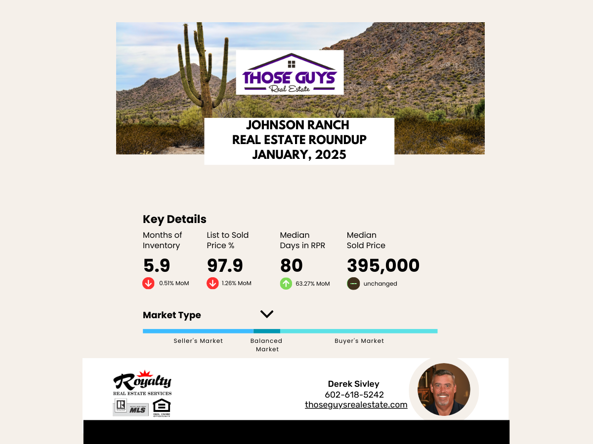 Johnson Ranch Market Report - January, 2025