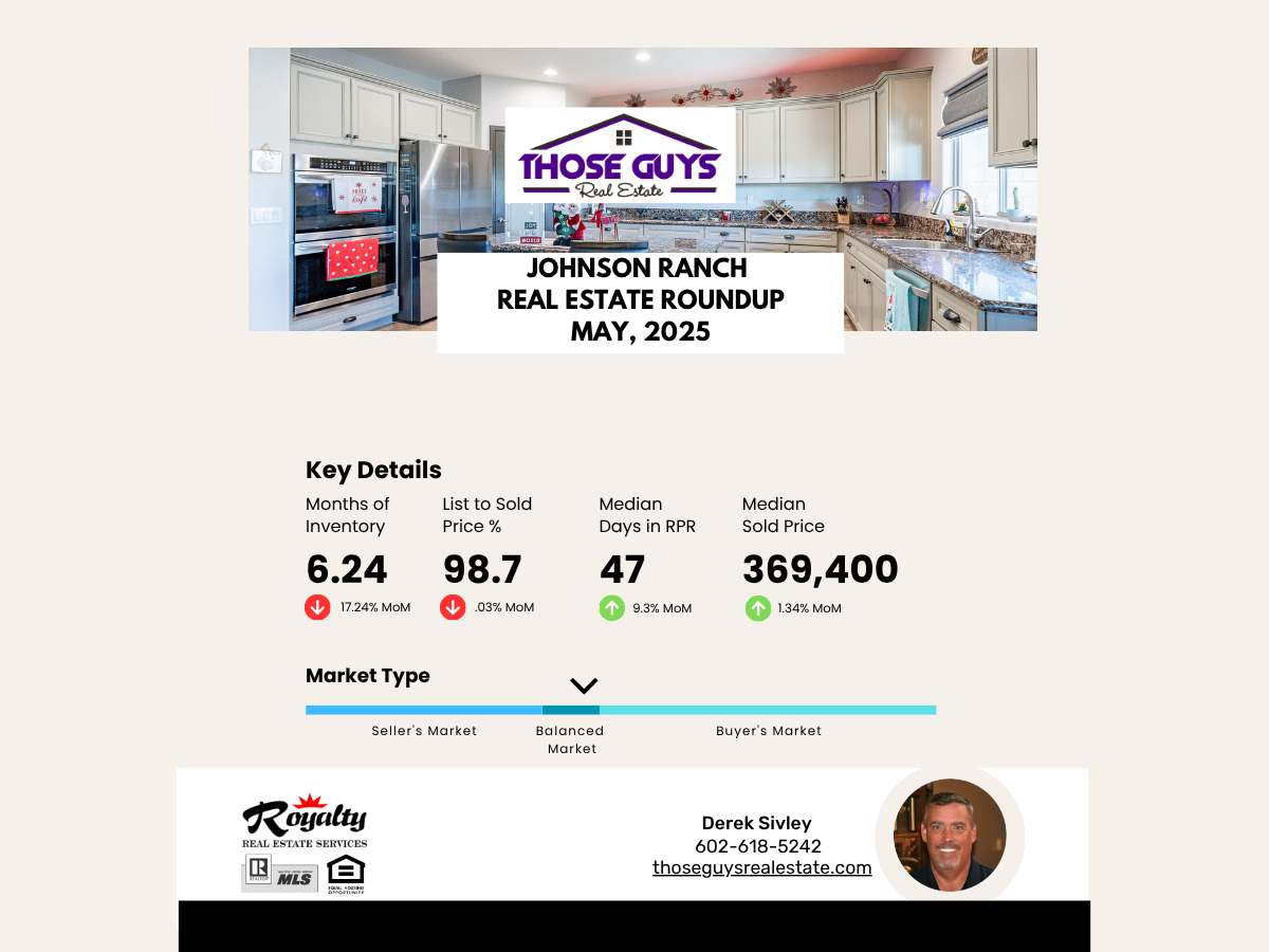 Johnson Ranch Market Update - May, 2025