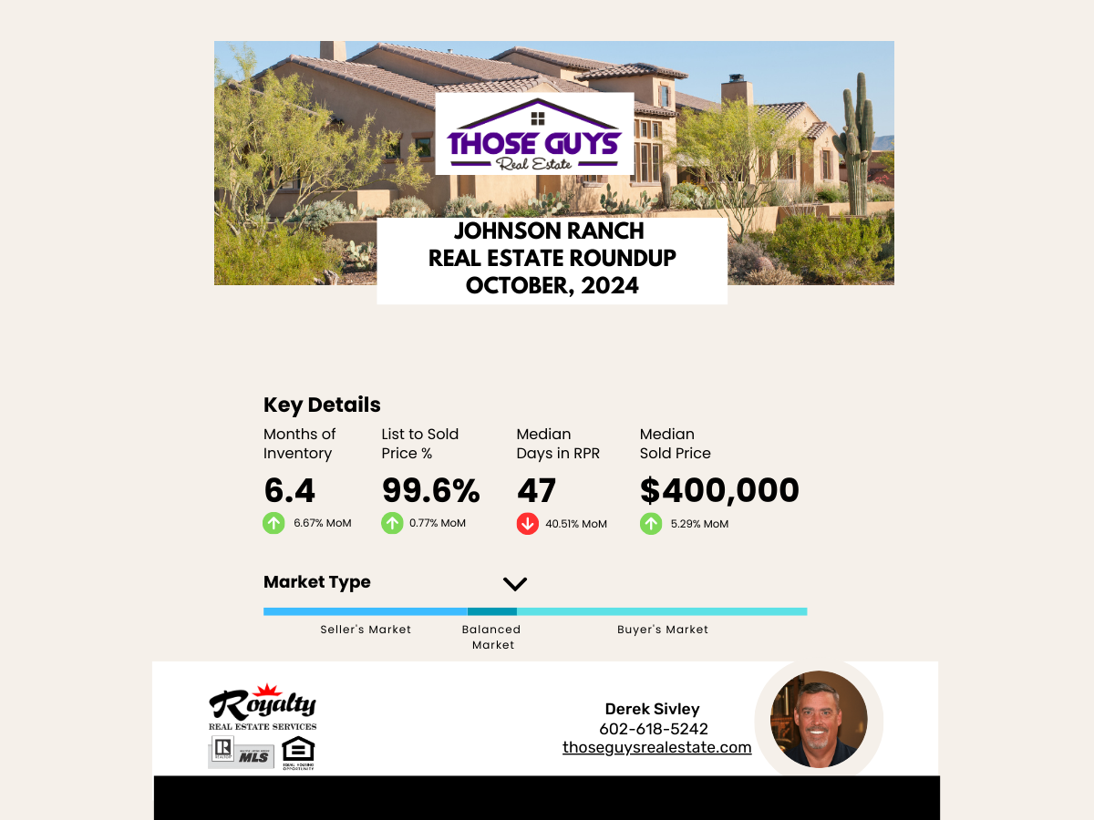 Johnson Ranch Market Report October, 2024