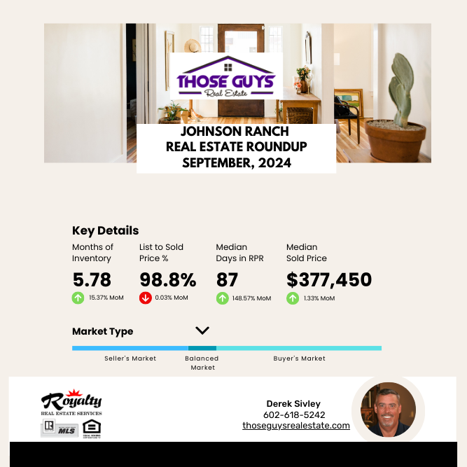 Johnson Ranch September Market Report