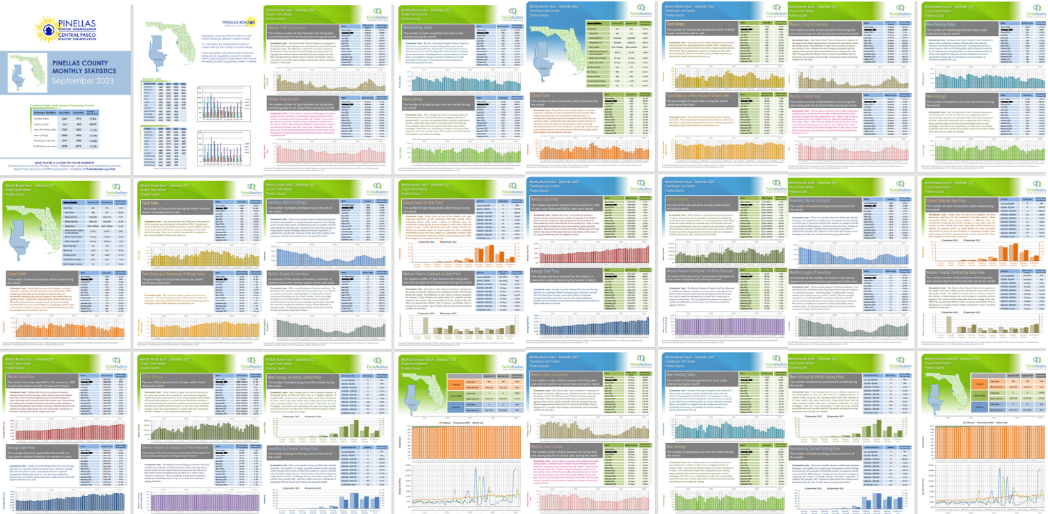 September 2023 Real Estate Market Statistics for Pinellas, Hillsborough