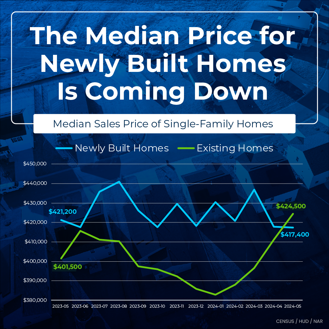 New Construction Homes Southwest Florida