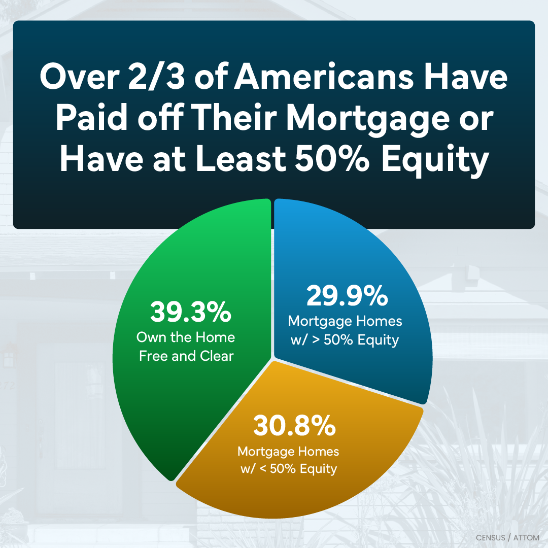 Real Estate Equity 