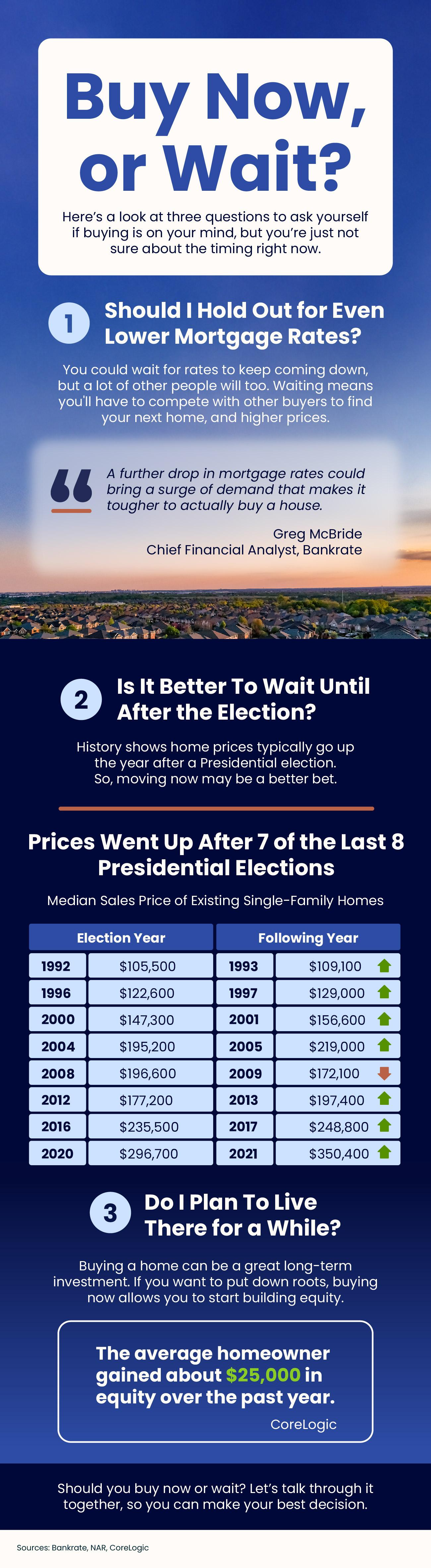 Buy Now or Wait