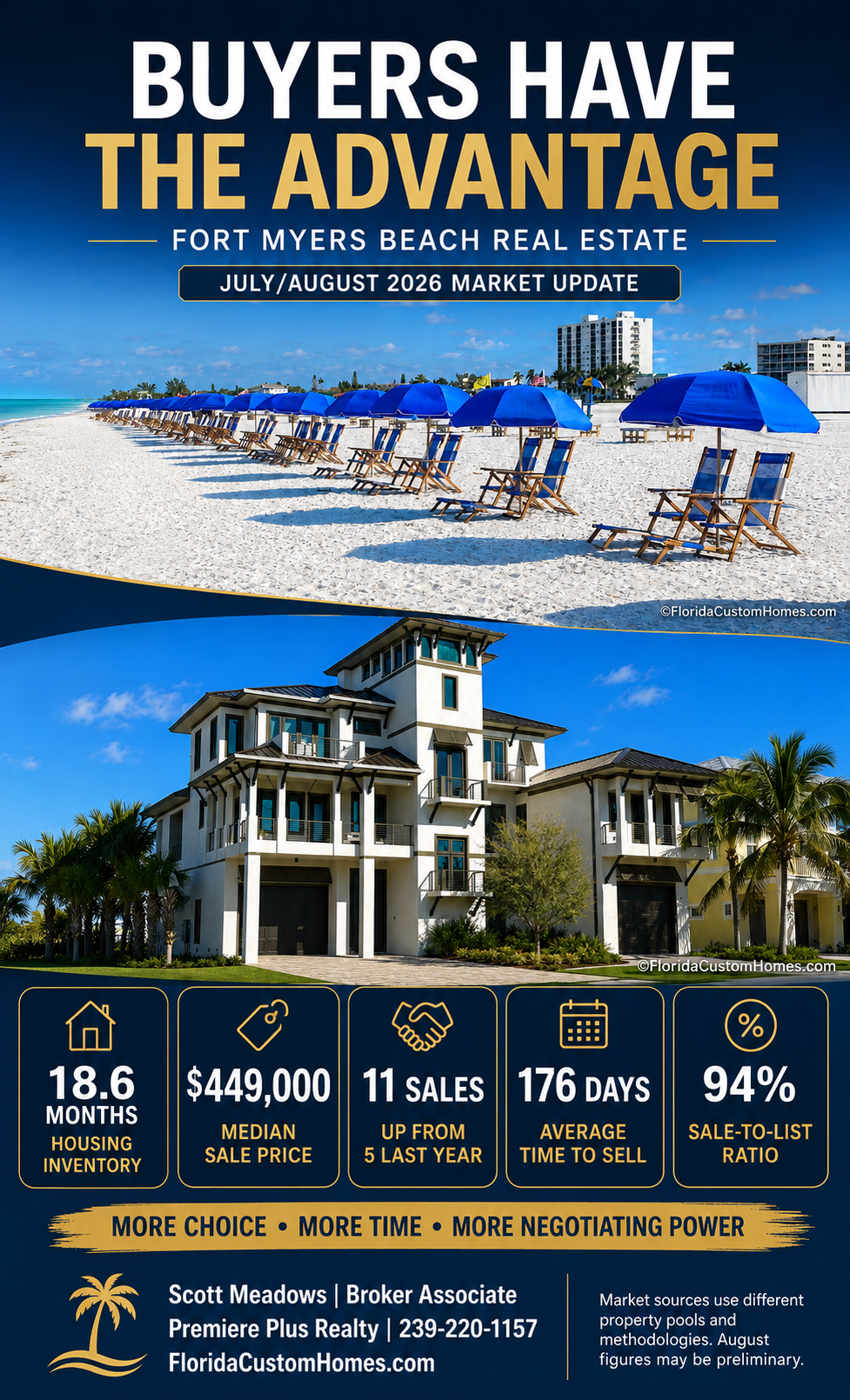 Fort Myers Beach Florida Real Estate Market Report July/August 2026
