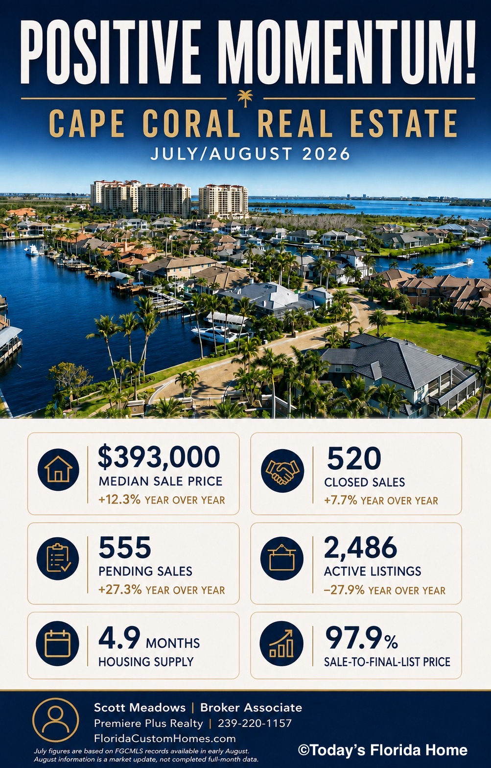 Cape Coral Real Estate Market July/August 2026