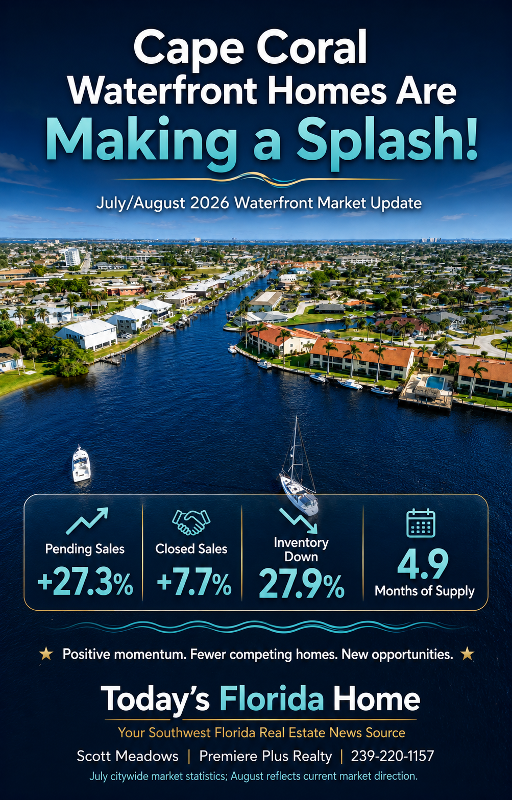 Cape Coral Waterfront Homes are Making a Splash! July/August Waterfront Market Report 2026