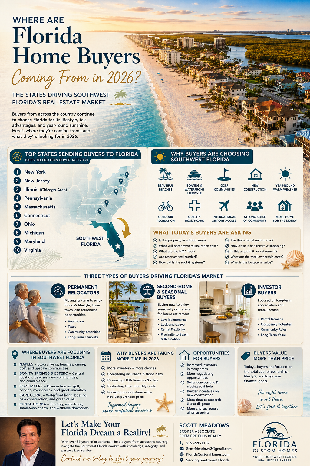 Where Florida Home Buyers are coming from 2026