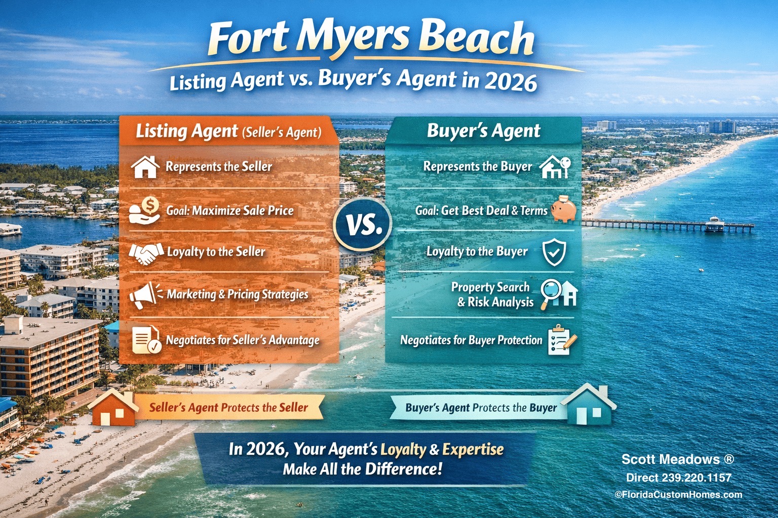 Fort Myers Beach Listing Agent vs. Buyer&rsquo;s Agent in 2026: What&rsquo;s the Difference?