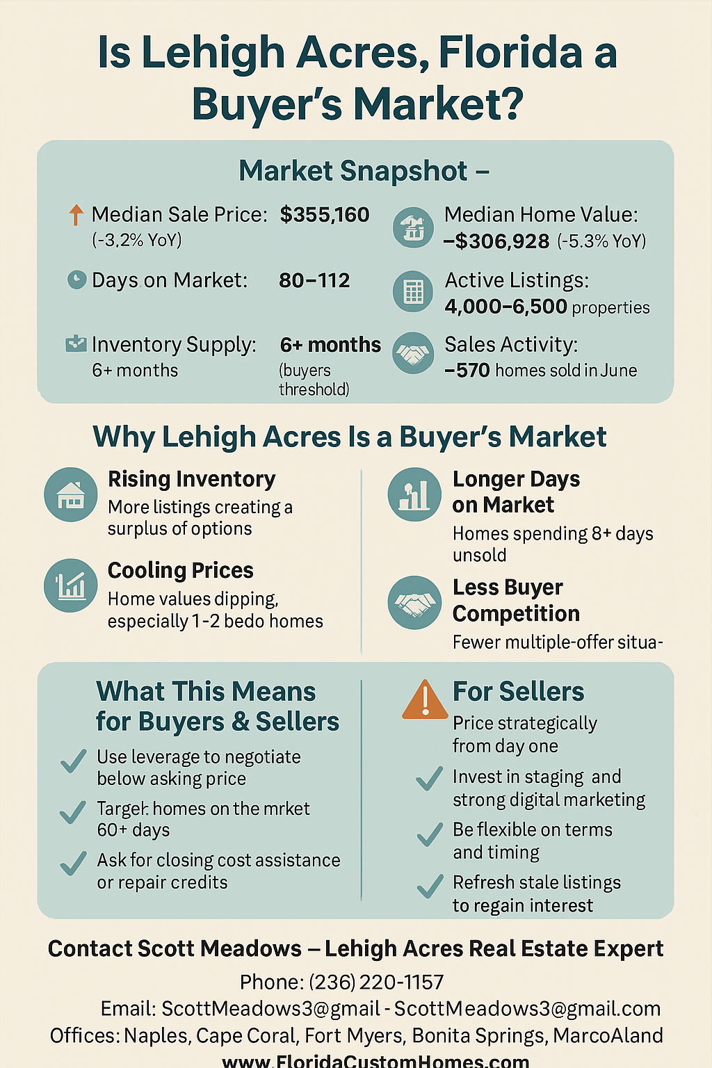 How to Compete in Florida’s Competitive Housing Market: Proven Strategies for Success