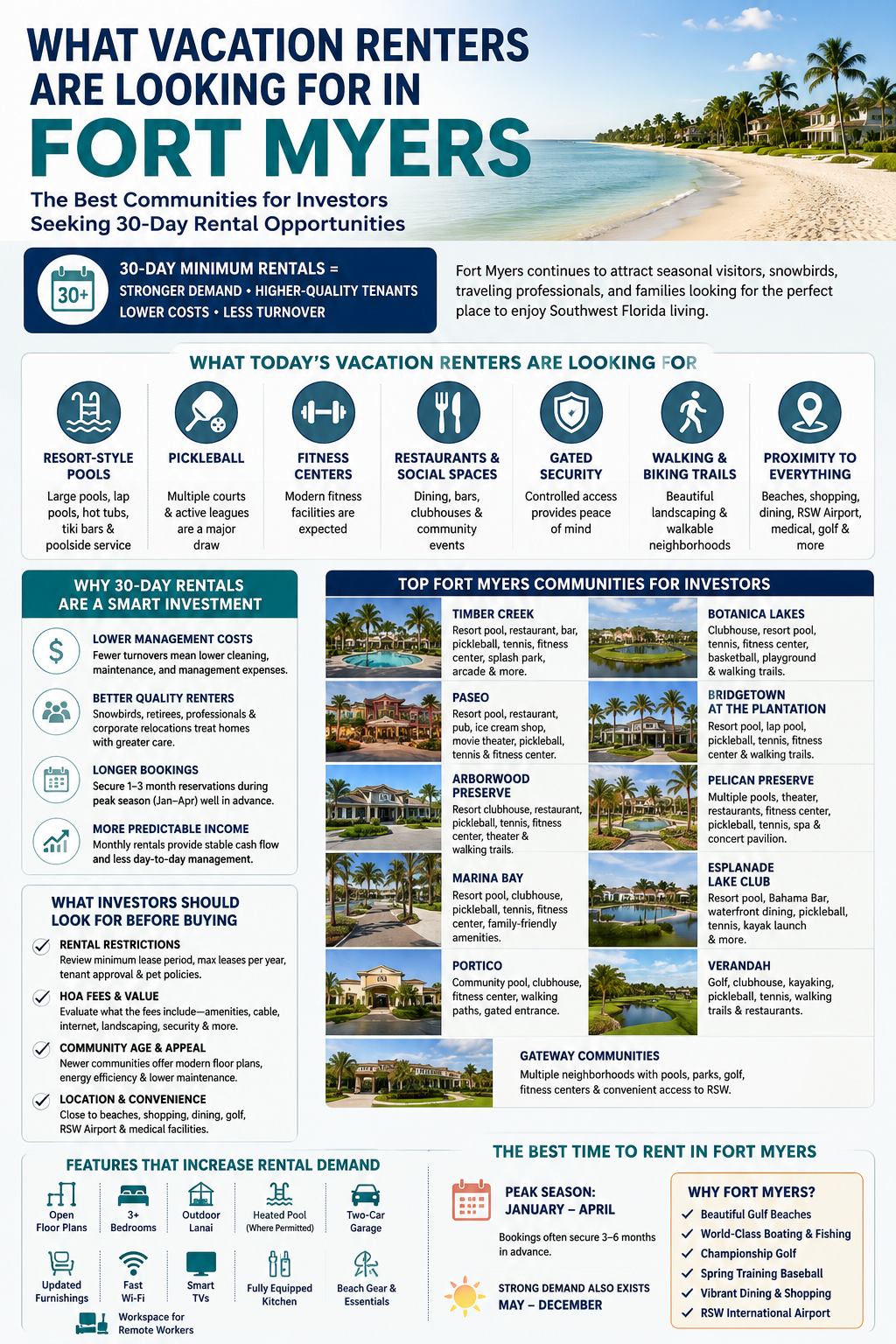What Vacation Renters Are Looking for in Fort Myers: The Best Communities for Investors Seeking 30-Day Rental Opportunities