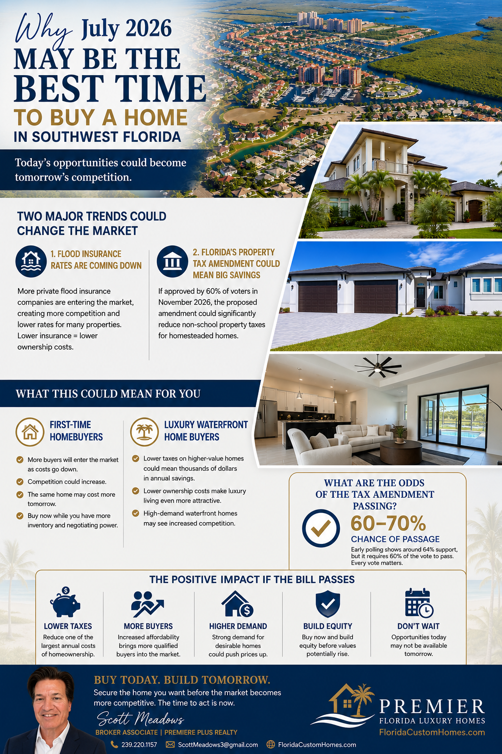 Discover why July 2026 may be one of the best times to buy a home in Southwest Florida.