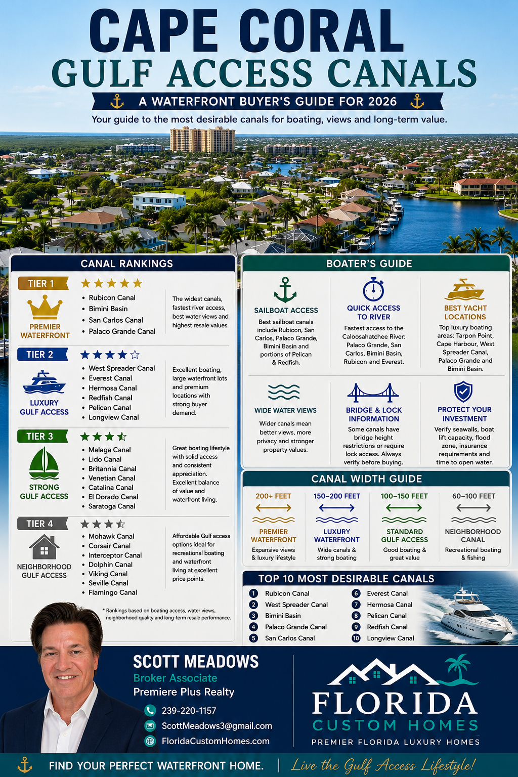 Cape Coral Gulf Access Canals
