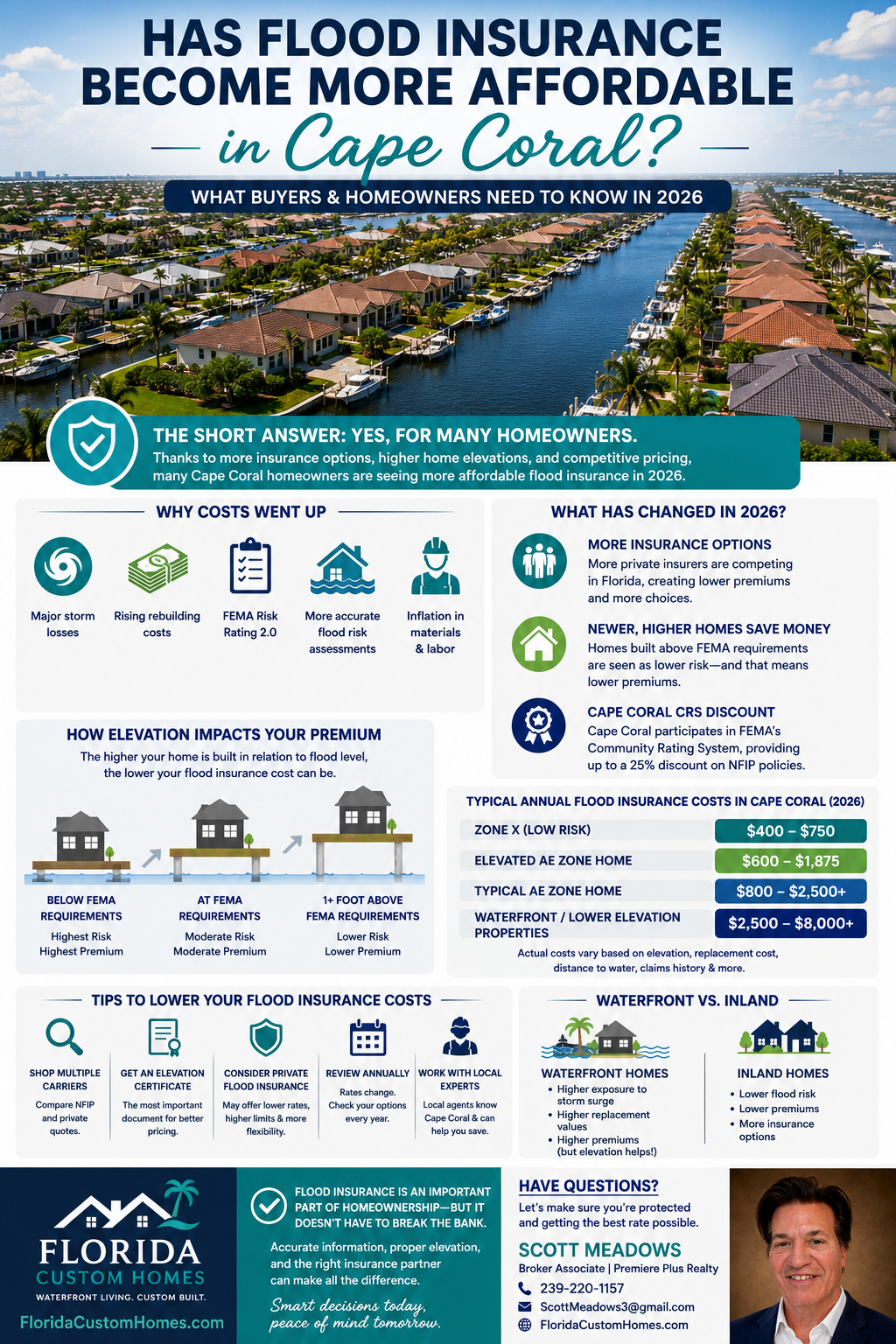 Cape Coral Flood Insurance 2026