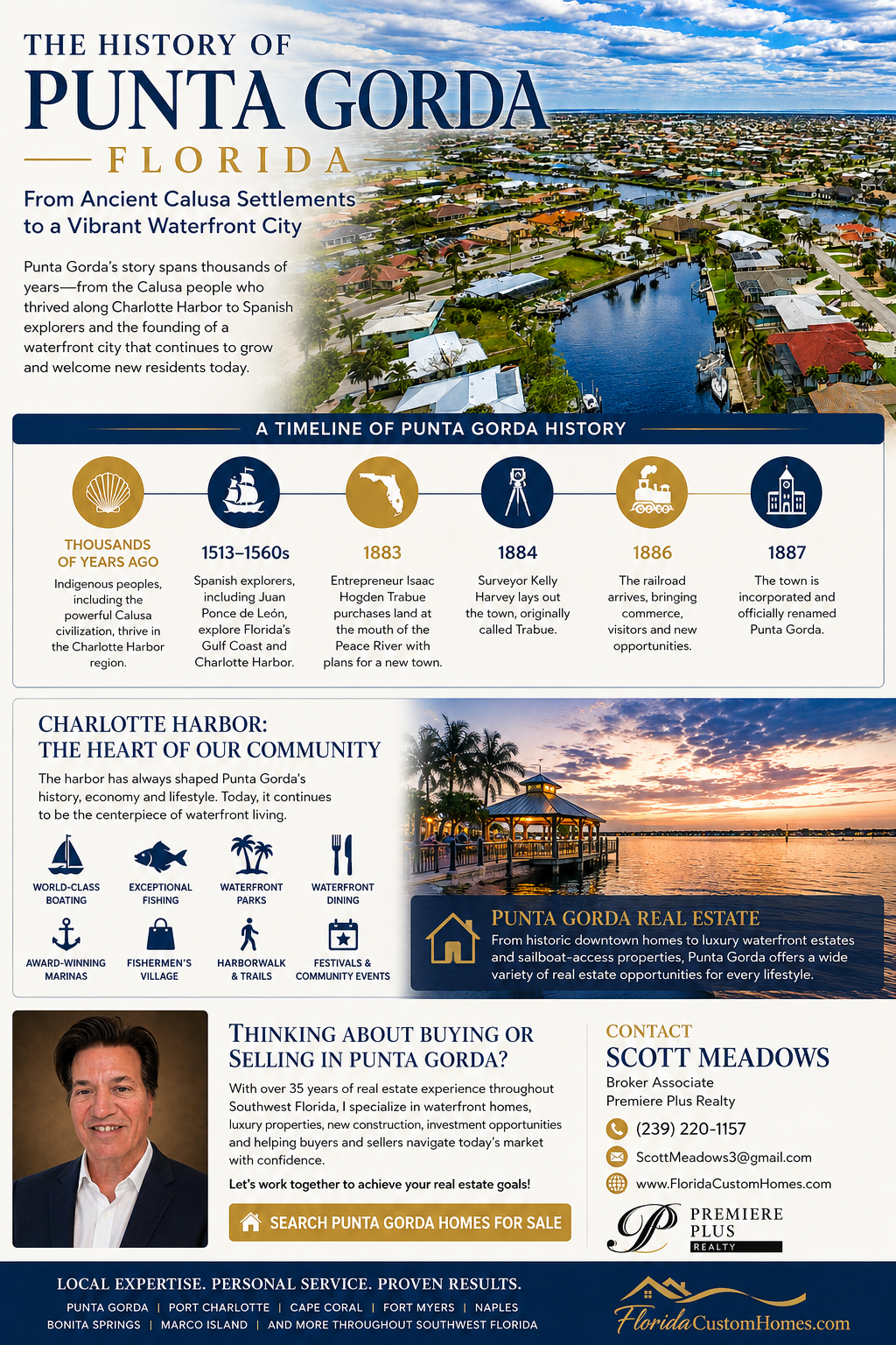 History of Punta Gorda Florida