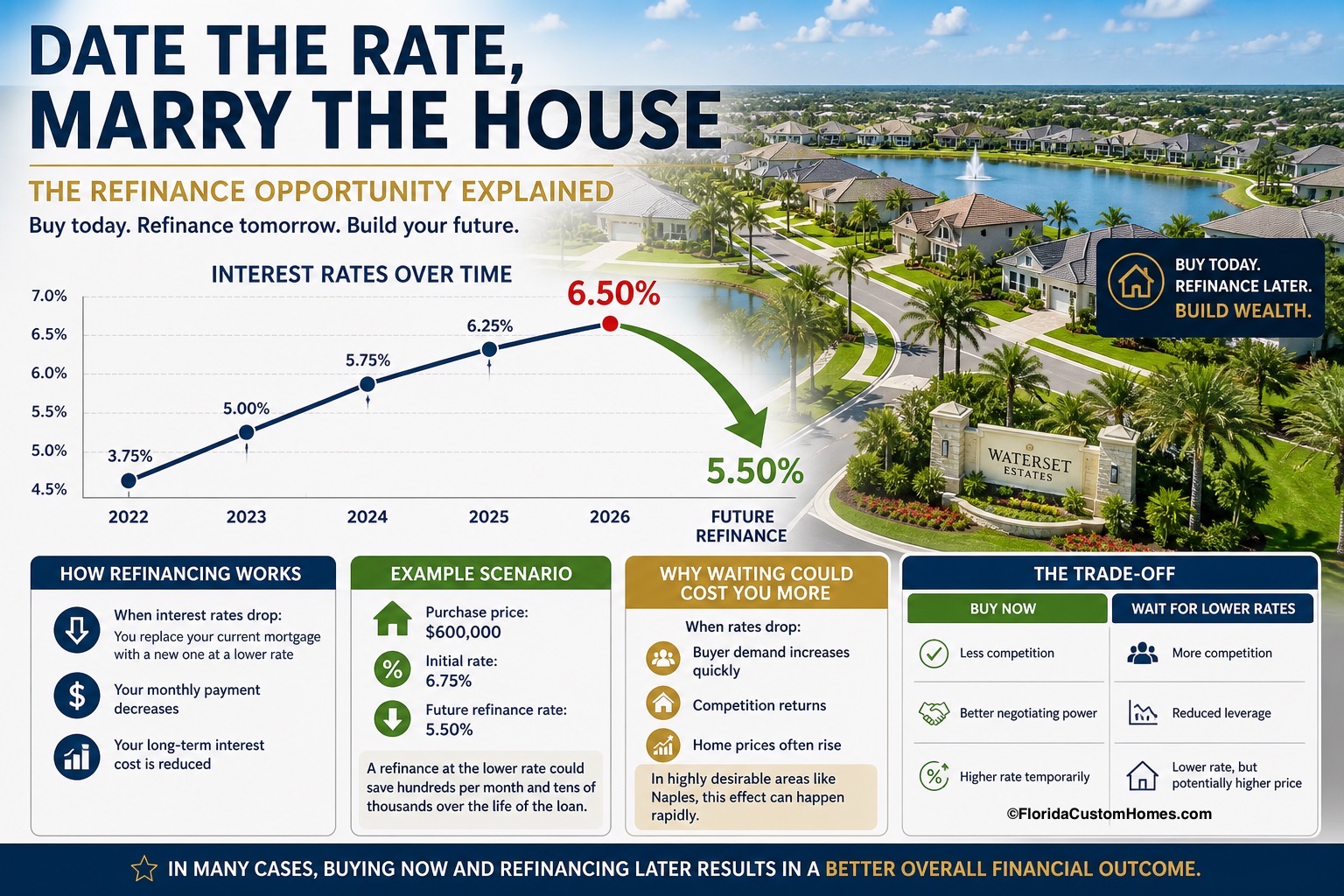 Refinance Tips Southwest Florida