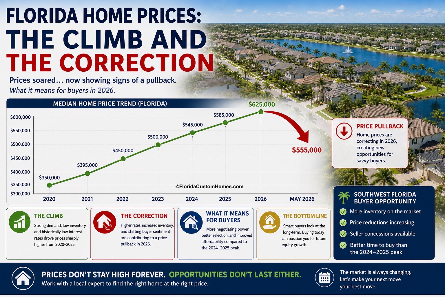 Strategic Home Buying Buying Tips