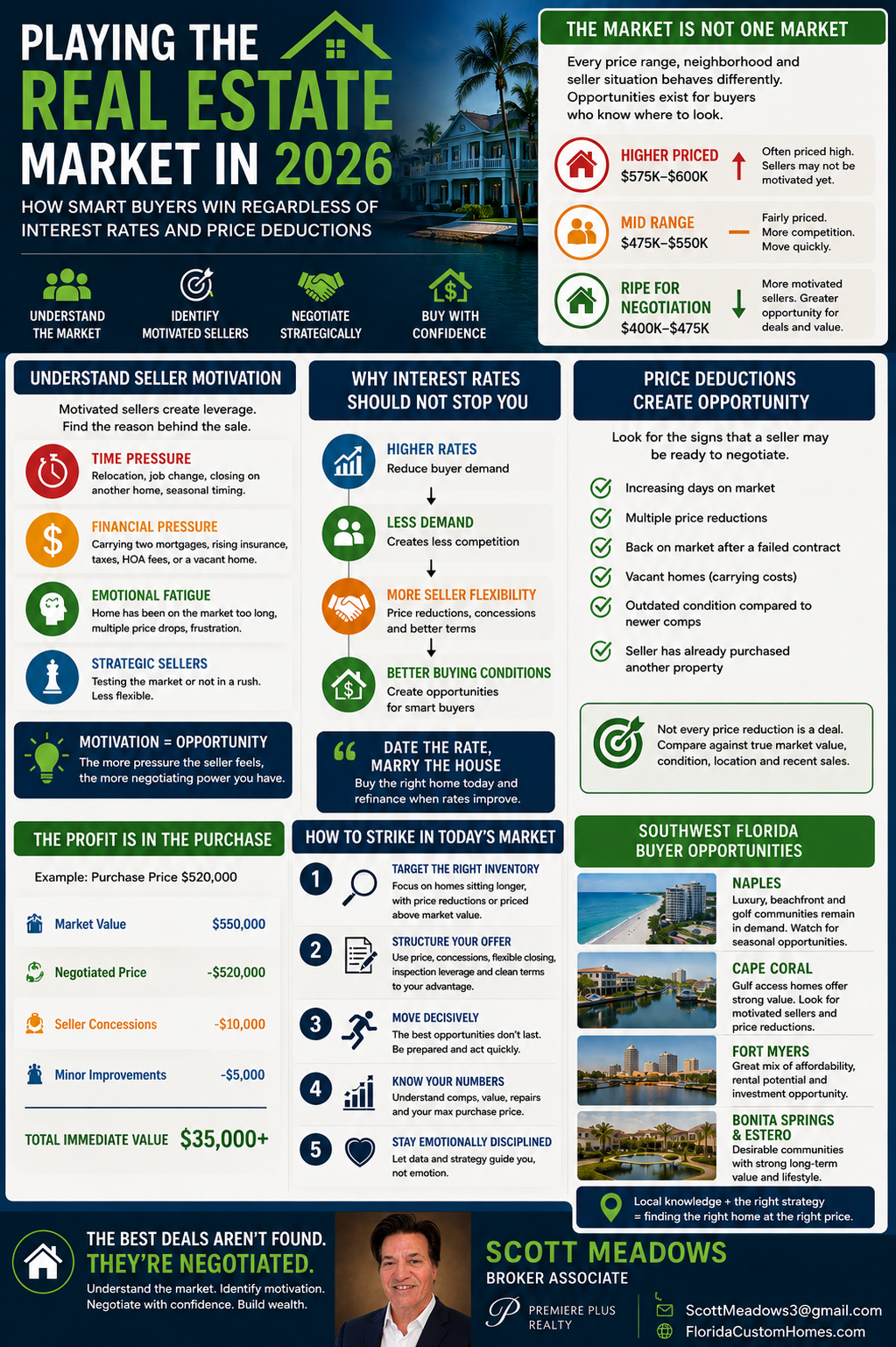 Florida Real Estate