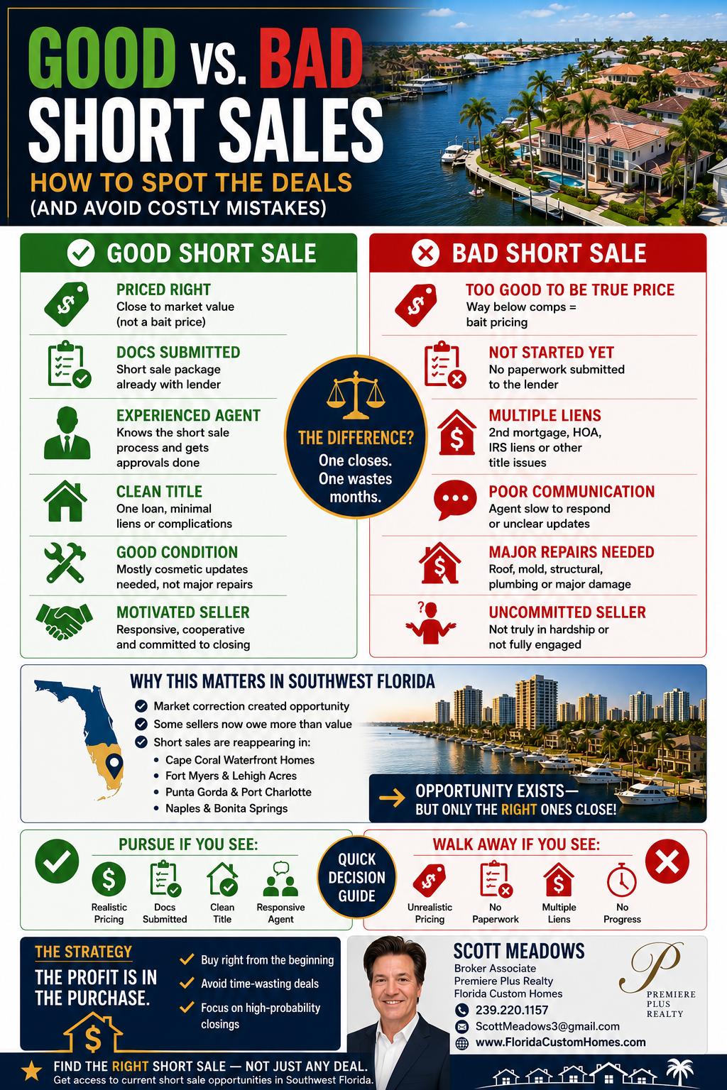 Good vs. Bad Short Sales in Southwest Florida