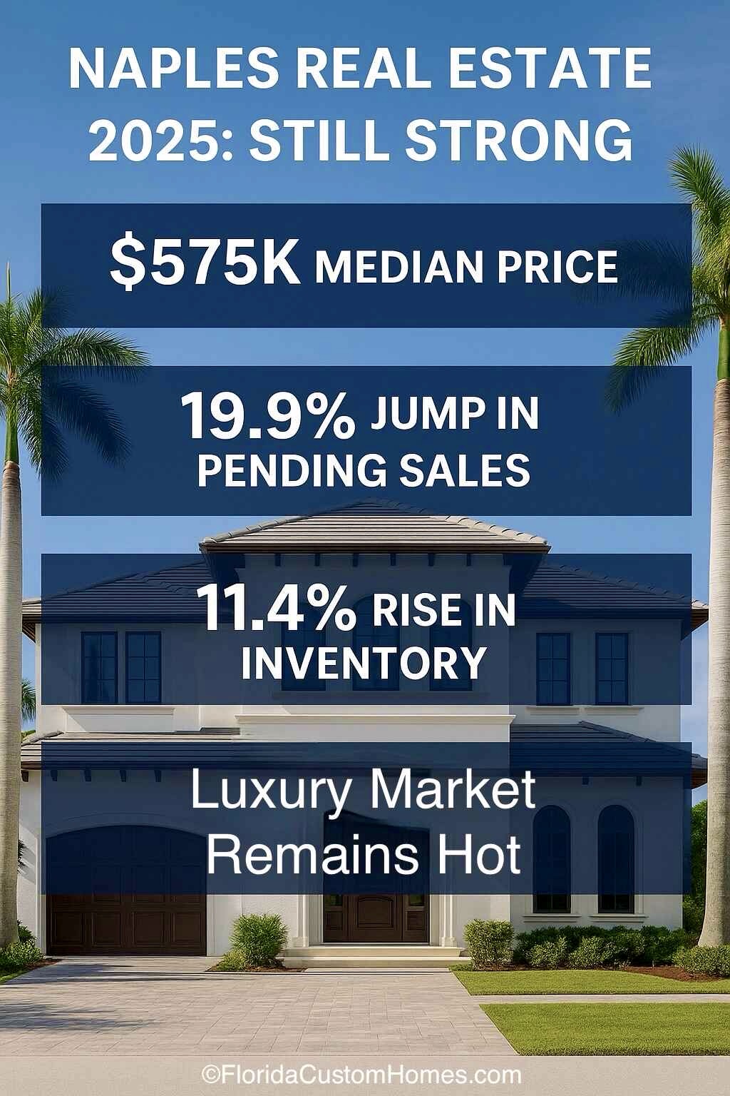 Naples Real Estate 2025