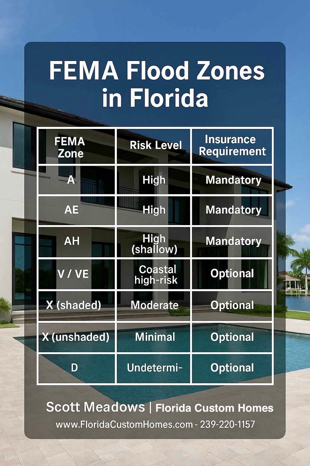 Understanding FEMA Flood Zones in Florida What Every Homebuyer Needs