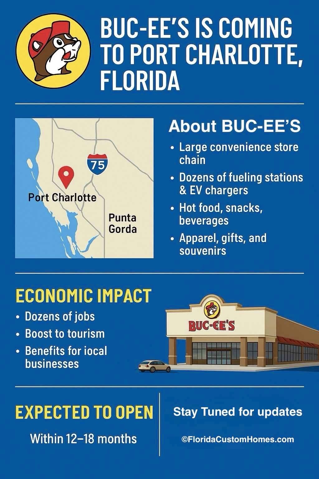 Bucees