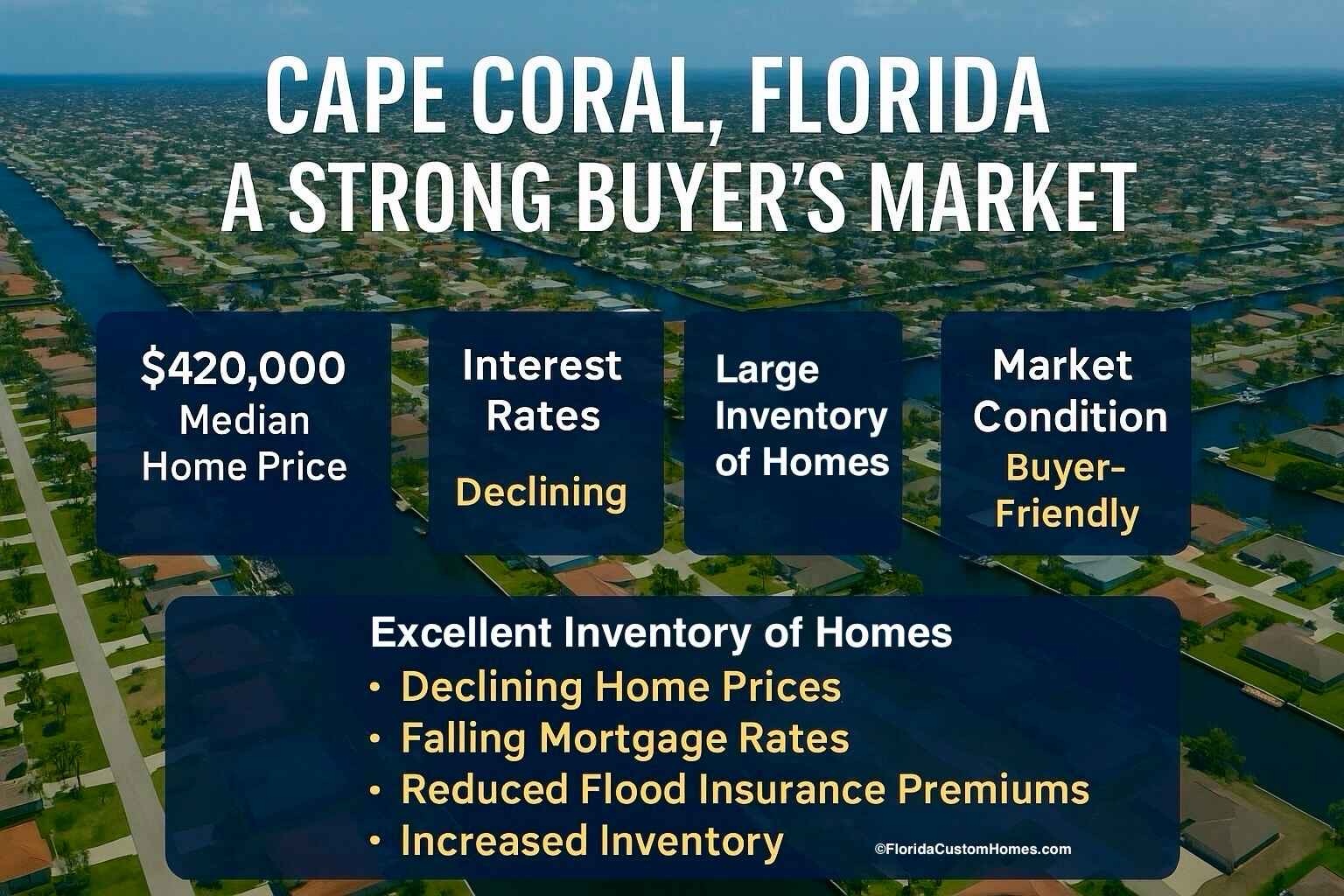 Cape Coral New Homes for Sale