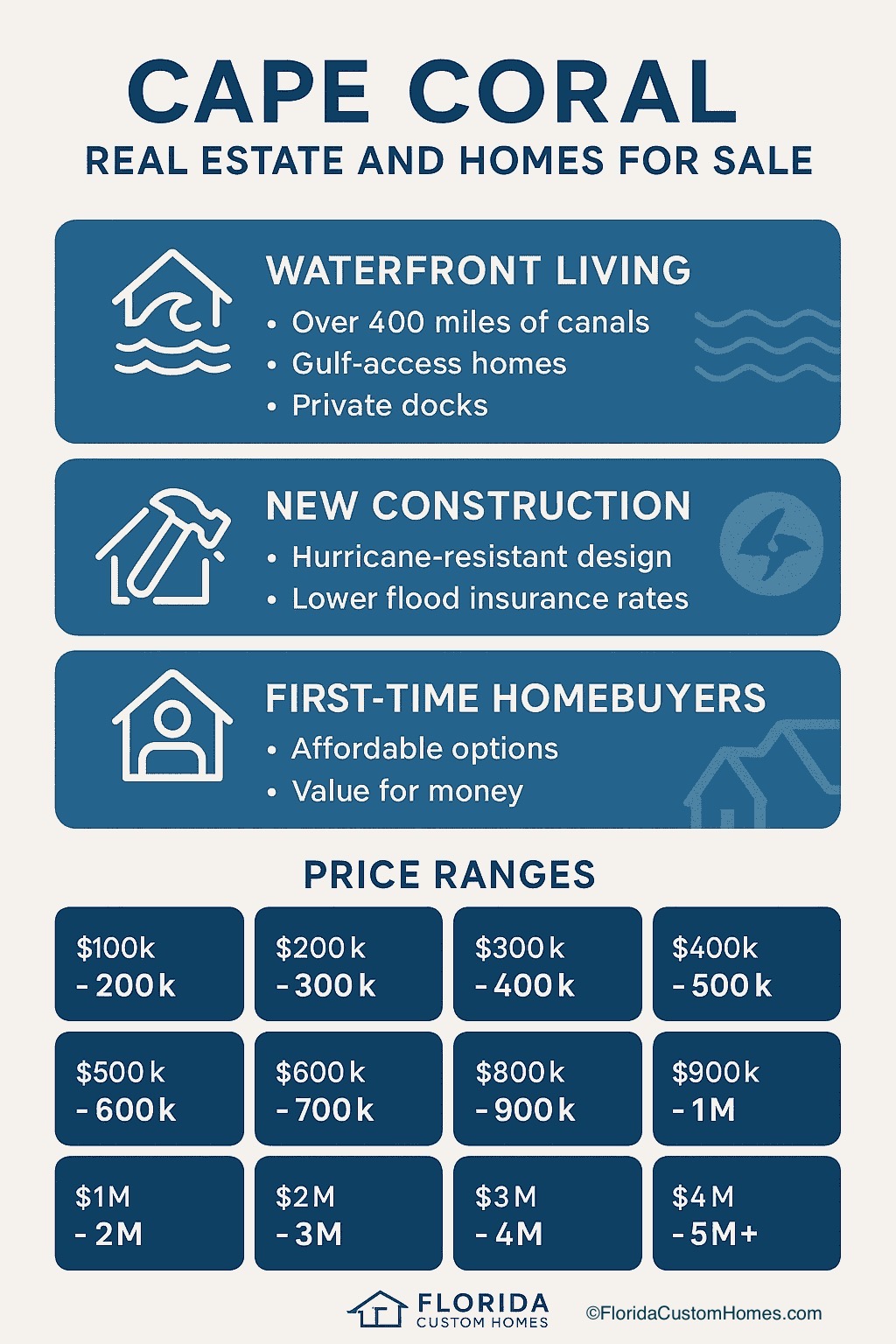 Cape Coral Real Estate and Homes for Sale
