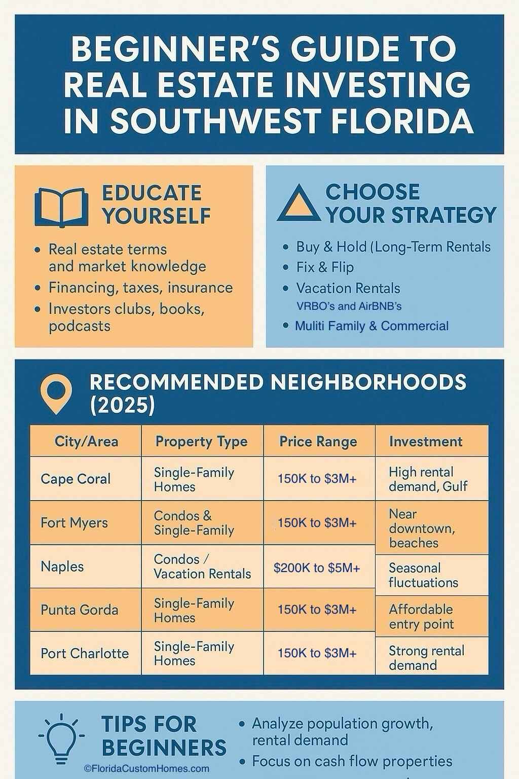 Beginners Guide to Real Estate Investing in Southwest Florida