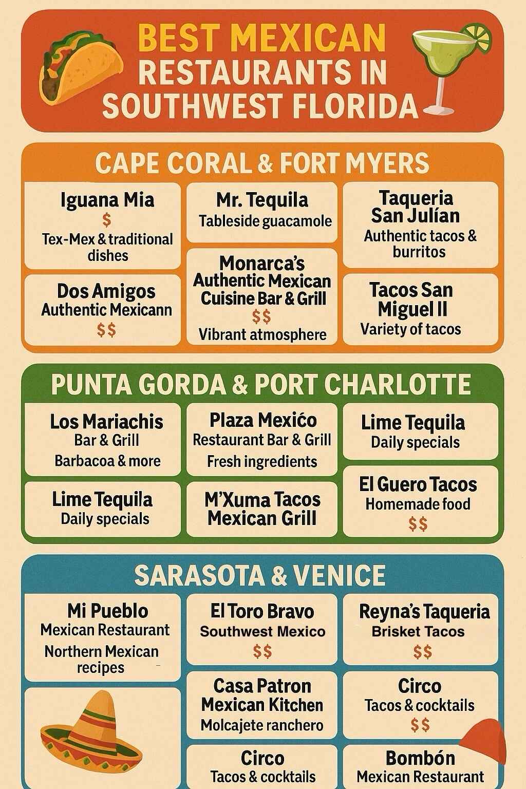 Best Mexican Restaurants in Southwest Florida 2025