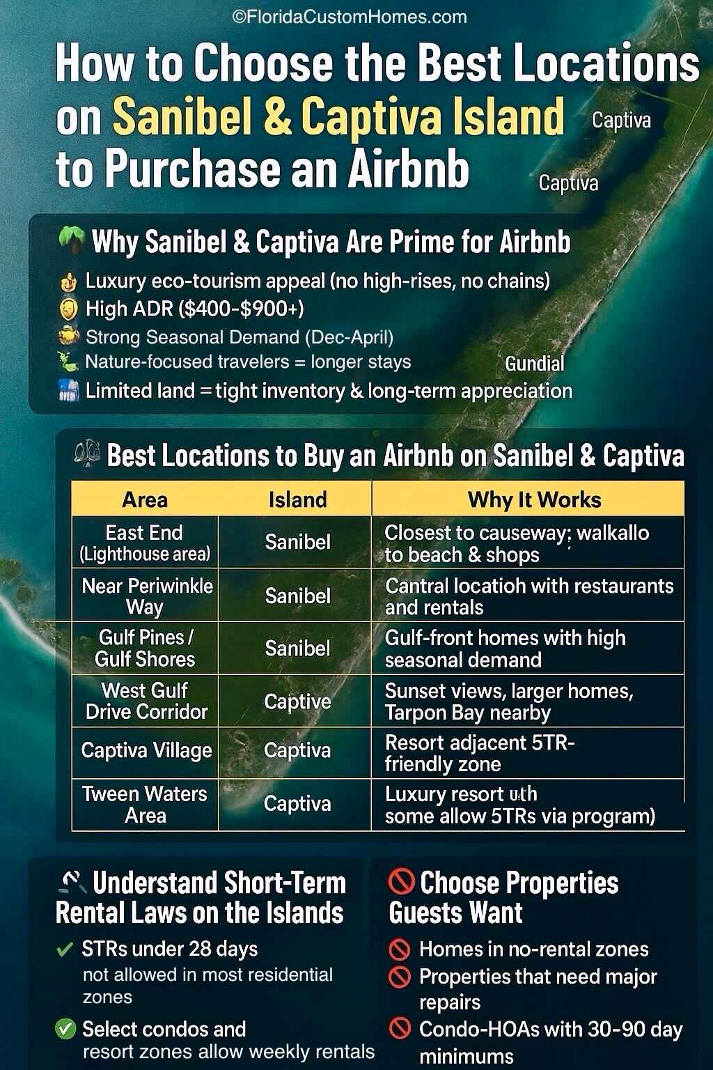 How to Choose the Best Locations in Sanibel & Captiva Island to Purchase an Airbnb