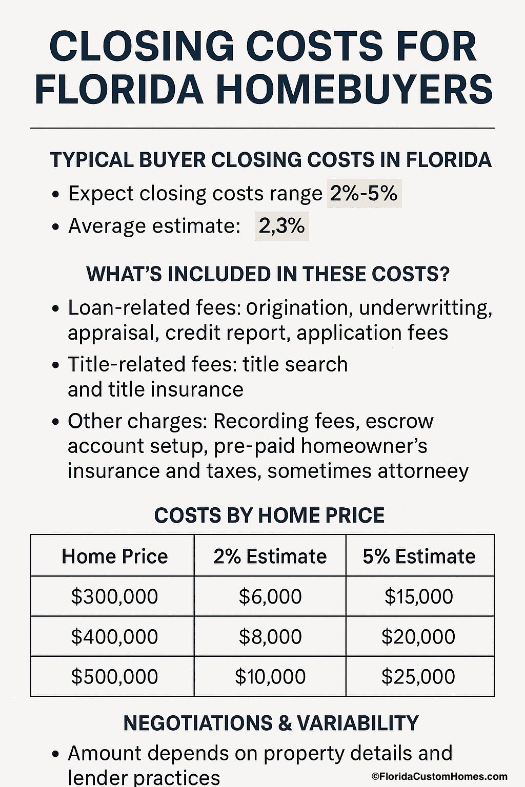 What Are Closing Costs for Buyers in Florida? A Complete Guide for Homebuyers