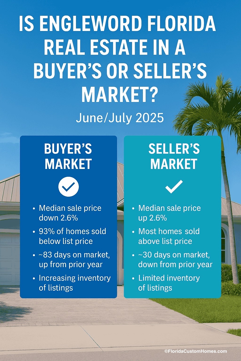Is Englewood Florida Real Estate in a Buyer's or Seller's Market? June/July 2025